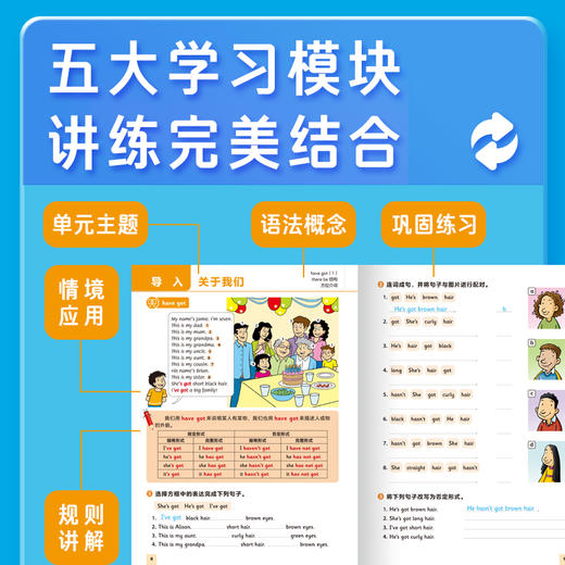 和语法做朋友（全6册）送名师语法课程+思维导图 商品图4