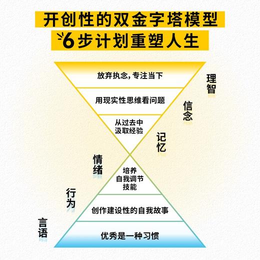 金字塔思维 弗拉德贝利亚夫斯基 著 经济 商品图2