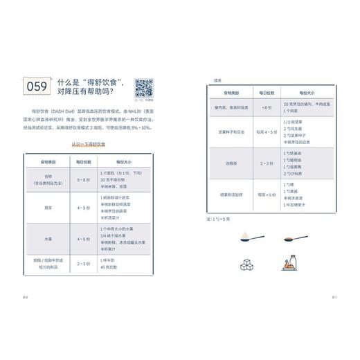 高血压早知早治200问 全书有声版 商品图1