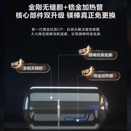 海尔（Haier）电热水器商用家用60升短款小型变频速热内胆免清洗镁棒免更换一级能效节能 ES60H-D5K(2A)U1 商品图4