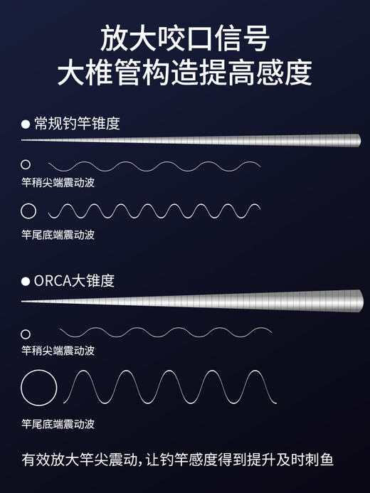 钓迷澳卡大锥度微物路亚竿马口竿ul快调全富士碳素单杆枪柄直柄套装 商品图2