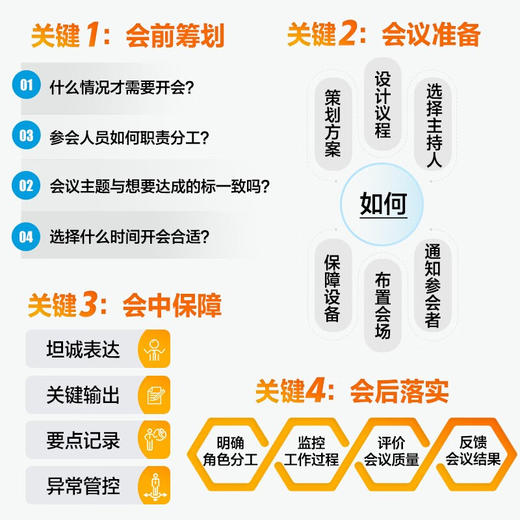 你真的会开会吗 高效会议的四个关键 任康磊 著 管理 商品图2