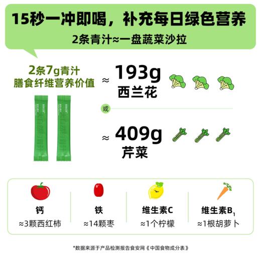 【超人妈妈专属】喜善花房 益生元青汁105g（3.5g*30条）*2盒装+送胖胖杯1个 商品图2