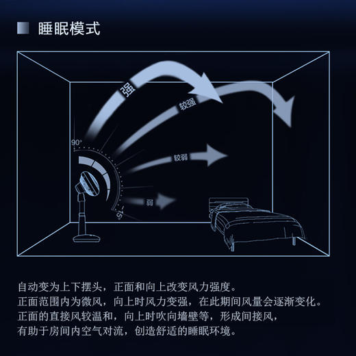 日本IRIS爱丽思落地空气循环扇STF-DC15T (白) 商品图3