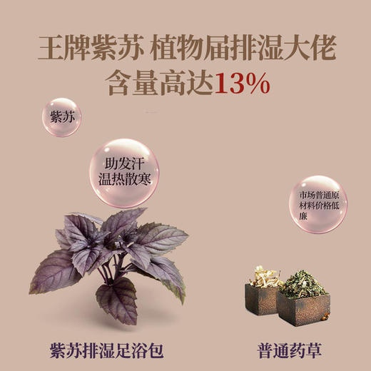 【2人拼团】紫苏排湿足浴包30g*20包/箱 商品图2