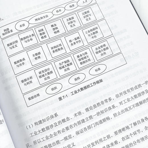 5G+智能制造 驱动制造业数字化转型 制造业转型 工业人工智能 工业互联网 工业孪生 智能工厂 智能制造供应链 商品图4