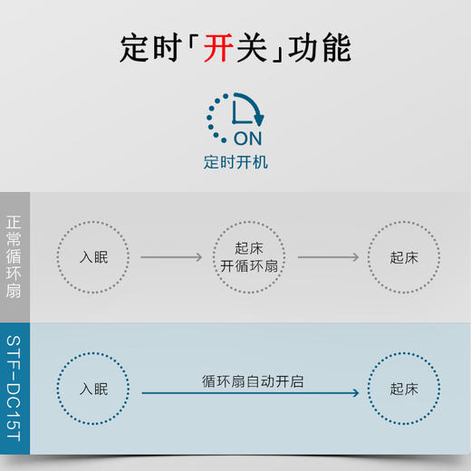 日本IRIS爱丽思落地空气循环扇STF-DC15T (白) 商品图4