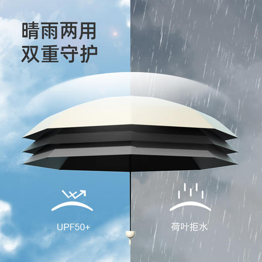 马卡龙胶囊防晒伞 6骨超轻 UPF50+ 防晒防紫外线  升级伞面 坚固骨架 送伞盒 商品图11