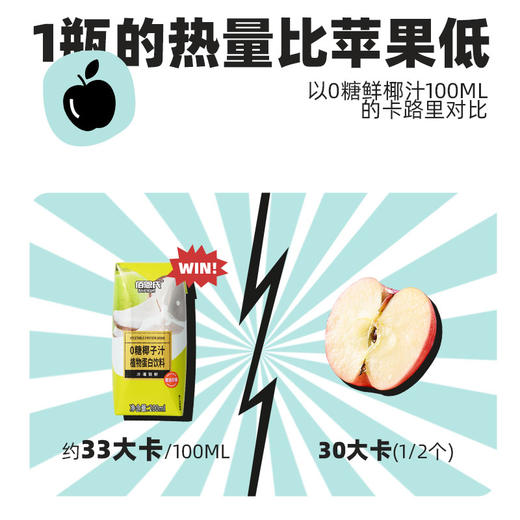 【夏天囤点儿快乐“椰”，到手24瓶】佰恩氏椰子汁植物蛋白饮料200ml /瓶，无菌冷罐锁鲜，甄选好椰，0甜蜜素，清爽不甜腻，冷饮更佳~分2个包裹 商品图6