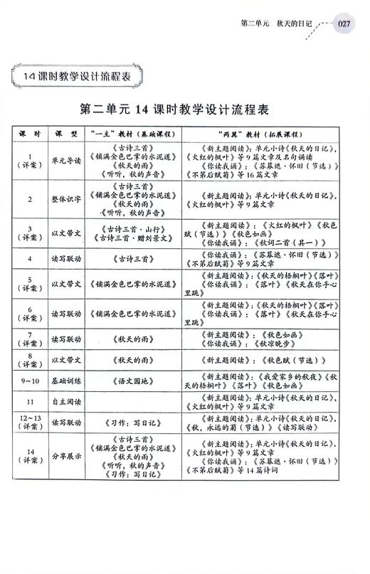 三上主题阅读名师大单元教学设计 商品图2