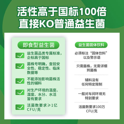 晏圣堂即食益生菌 活性高于国标100倍 活力加分呵护肠胃 商品图2