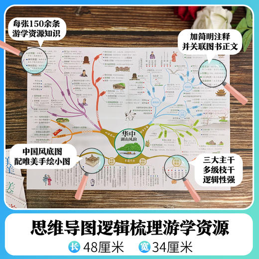 美美的中国-我的第一套思维导图游学书 商品图1