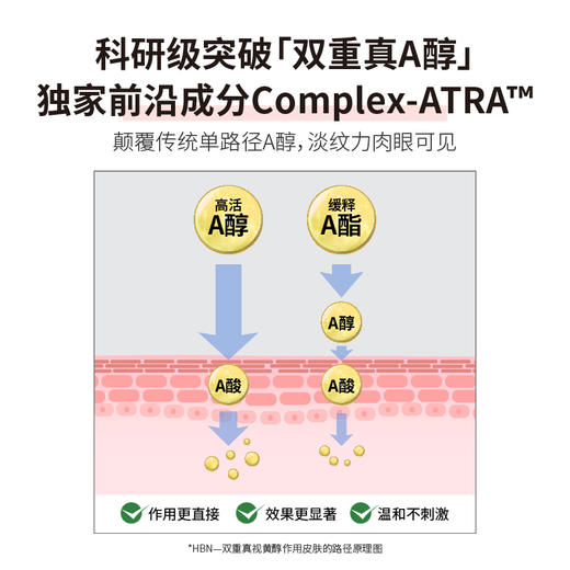 HBN视黄醇颈霜50g赠精粹水30ml+轻柔湿敷巾+洗面奶20g 商品图3