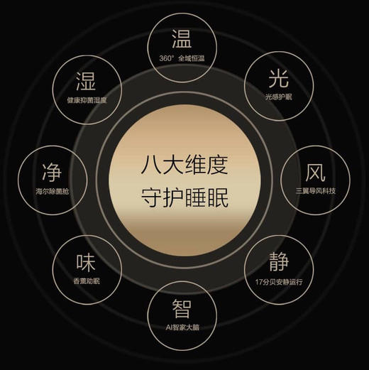 海尔（Haier）空调KFR-35GW/12KNA81U1(紫) 商品图12