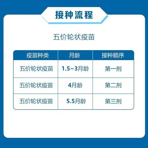 进口五价轮状（口服）疫苗 3剂次 现货预约 上海仁爱医院国际部 商品图1