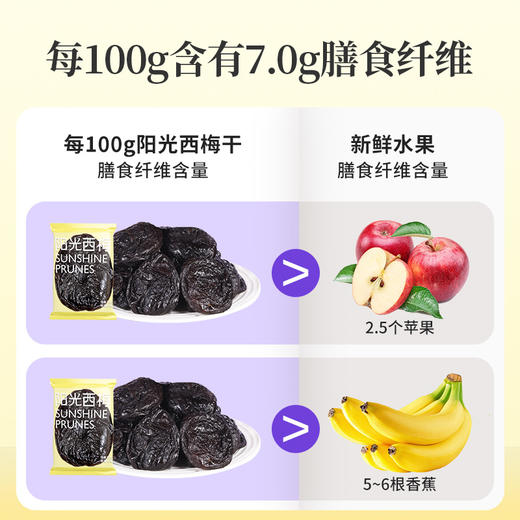 【团购】阳光西梅 霸气大西梅 无核500g/55g*6袋 0蔗糖 “万里挑一”的大西梅 商品图4