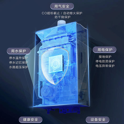 海尔（Haier）热水器 JSQ31-16FA320U1 商品图13