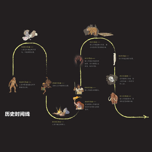 《势不可挡的人类 我们如何掌控世界》 商品图4