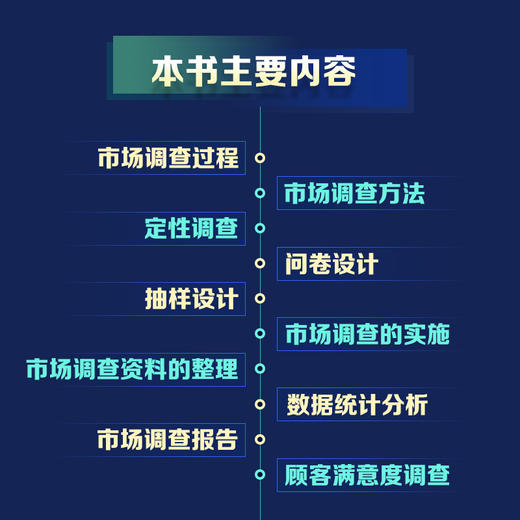 市场调查理论与实践 调查研究方法 市场调研报告撰写 客户满意度调查 如何写好调查研究报告 市场调查理论知识和方法技术手段 商品图2