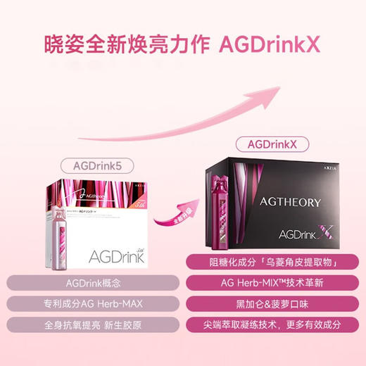 【库存异常】【特卖】AXXZIA 晓姿 AGX抗糖口服液 肌源希塑基饮(风味饮料 ）25ml*30支【保质期：2026年4月 】 商品图1