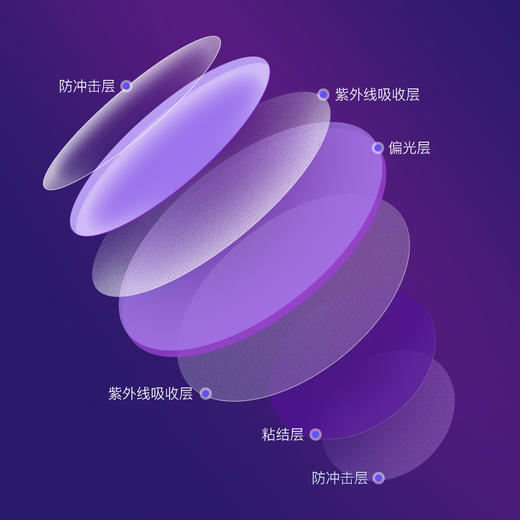 佳钓尼看漂专用偏光清目钓鱼眼镜增晰偏光镜男专业垂钓 商品图2