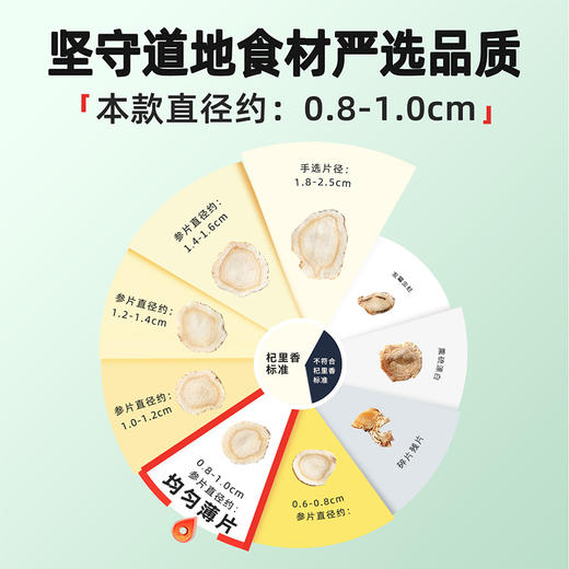 【品牌直发】杞里香 西洋参片100g罐 商品图1