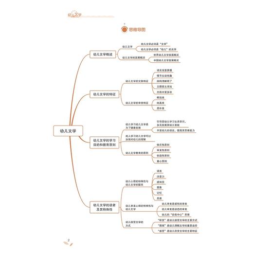 幼儿文学/教师教育类专业求是系列/陈亚平/李琼/王宏霞/浙江大学出版社/新形态创新教材 商品图4