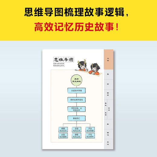 读客漫画讲透上下五千年五帝夏商周（历史启蒙快人一步！历史漫画） 商品图3