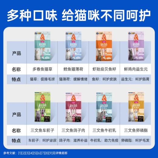 麦富迪猫零食亲嘴鱼功效猫条14g*15支成幼猫条罐头营养增肥发腮零食无诱食剂 商品图1