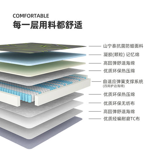 喜梦宝床垫抗菌防螨面料23cm高回弹海绵卷包床垫真空压缩装弹簧床垫 商品图1