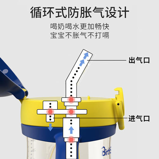 PPSU婴儿童吸管水杯鸭嘴杯学饮杯手柄背带耐摔防呛防摔奶瓶防胀气 商品图3
