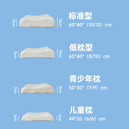 泰国进口乳胶枕(波浪枕) 商品图2