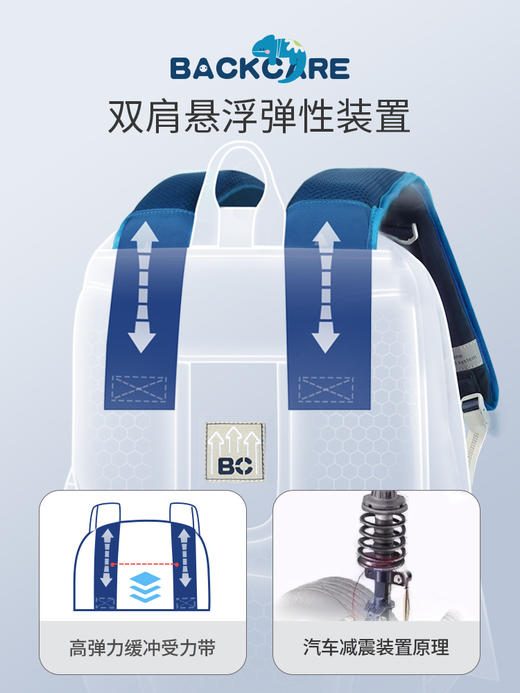 BC国王款宇宙环游力悬浮减重书包B22-147 商品图3