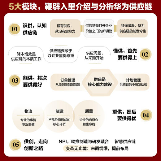华为供应链管理实践 华为供应链管理法 供应链数字化转型升级之道 华为管理变革 现代智慧供应链 质量管理降本增效 商品图2