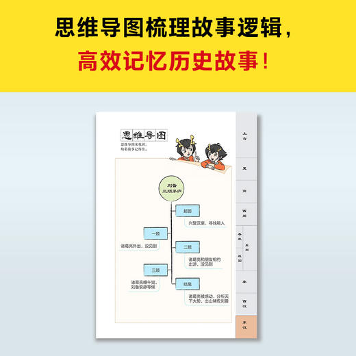 读客漫画讲透上下五千年.东汉 历史启蒙快人一步！历史漫画 商品图3