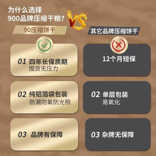 13压缩干粮饼干900压缩饼干代餐饱腹高能90压缩干粮应急储备食品 商品图5