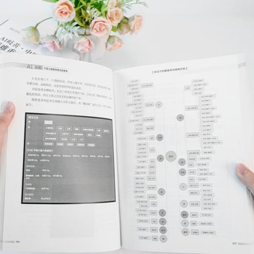 AI岐黄——中医大脑疑难重症医案集 商品图3