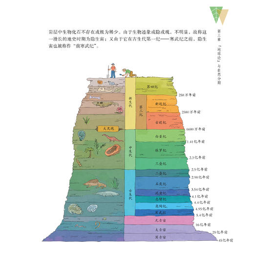 《自然史：少儿彩绘版》+《天演论：少儿彩绘版》+《物种起源：少儿彩绘版》（共3册）【新版】 商品图7