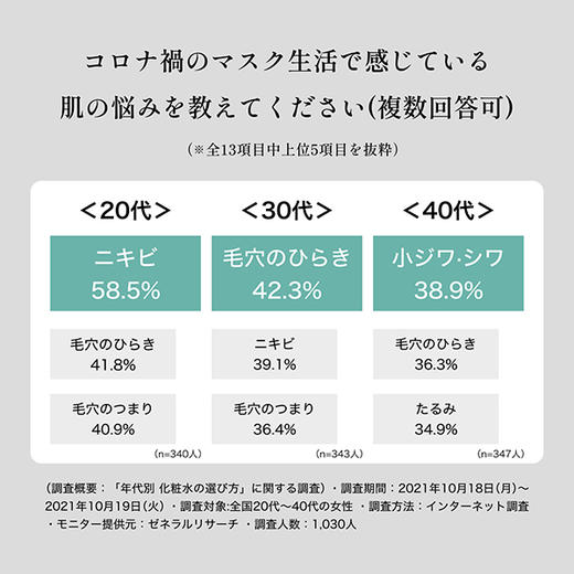 日本Cosme面膜5片/盒大赏Electron活性电子水吸附保湿修复紧致急救3D面膜 丰盈紧致 商品图3