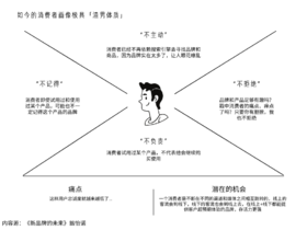 不主动！不拒绝！不负责！不记得……我们应该如何面对「渣男体质」消费者？