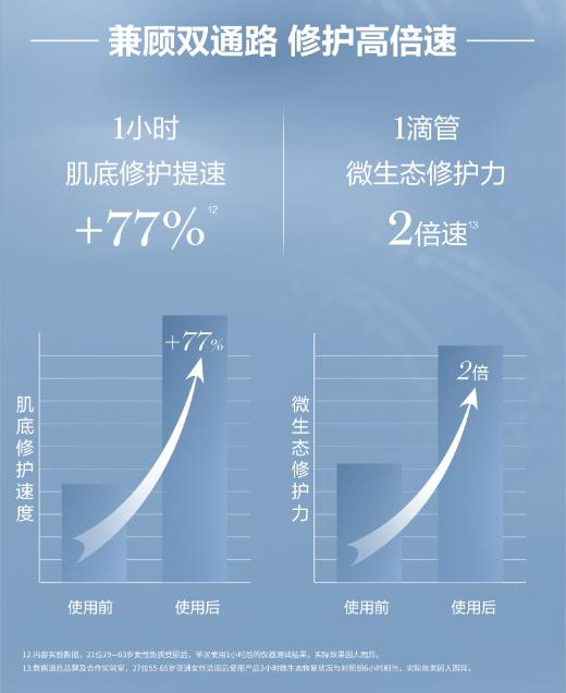 【中欧班列精选】兰蔻小黑瓶面部精华肌底液 100ml 商品图4