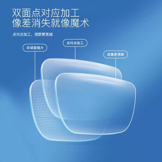 依视路视满分儿童学生镜片-TC 商品图1