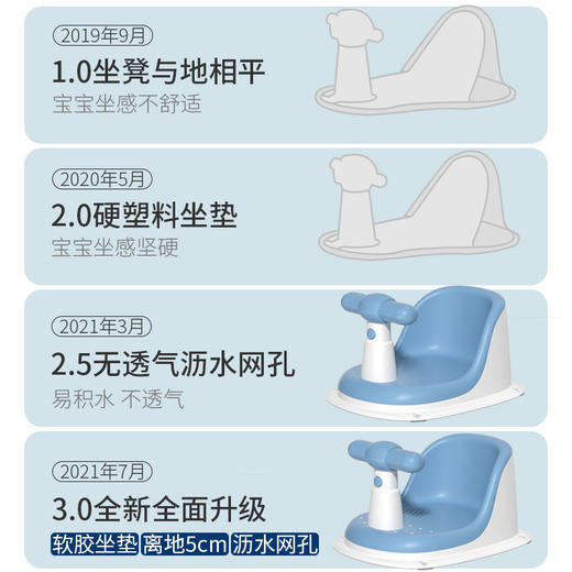 【宝宝洗澡坐椅儿童洗澡神器洗澡凳】全新升级可坐托座椅 婴儿浴盆支架防滑浴凳 柔软轻肤软装坐垫 全新吸盘不易滑 商品图2