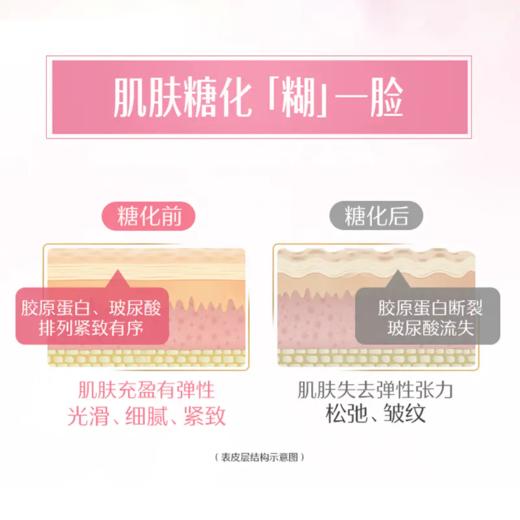 Swisse 斯维诗 抗糖焕肤胶囊升级版 60粒 商品图2
