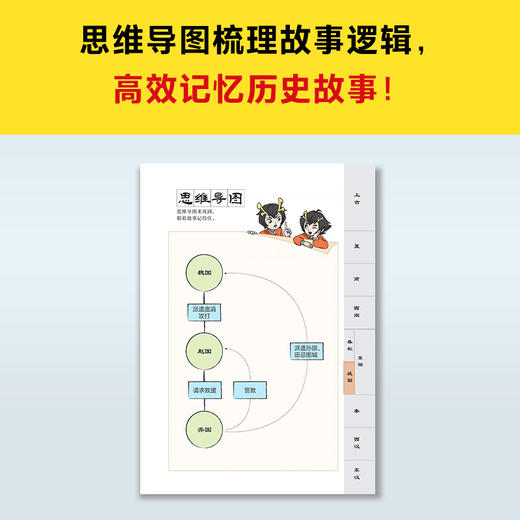 读客漫画讲透上下五千年.战国—秦（历史启蒙快人一步！历史漫画） 商品图3