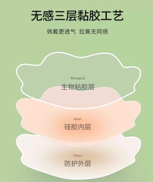 硅胶乳贴防凸胸贴女婚纱用聚拢上托夏季隐形乳晕乳头贴胸垫 商品图7