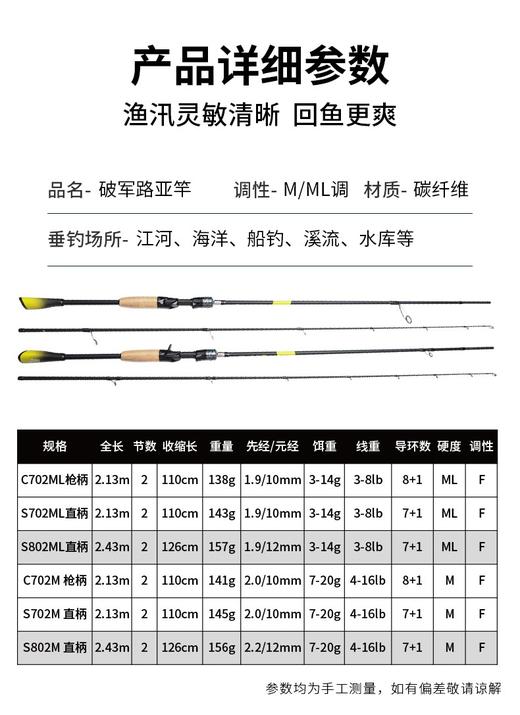 钓迷破军泛用路亚竿 商品图2