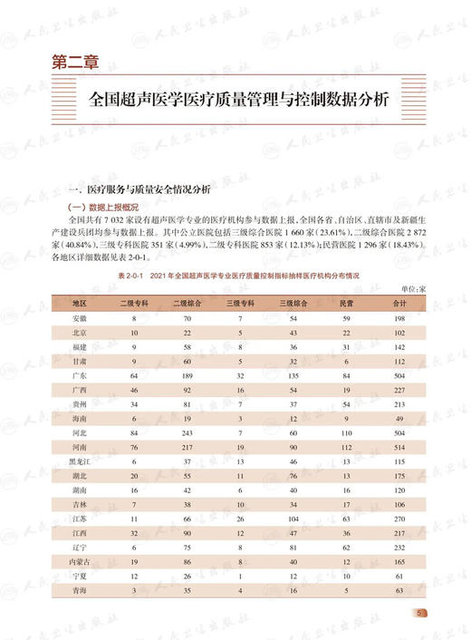 2022年国家医疗服务与质量安全报告 超声医学分册 国家超声医学质量控制中心编 医疗质量安全情况 人民卫生出版社9787117349116 商品图3