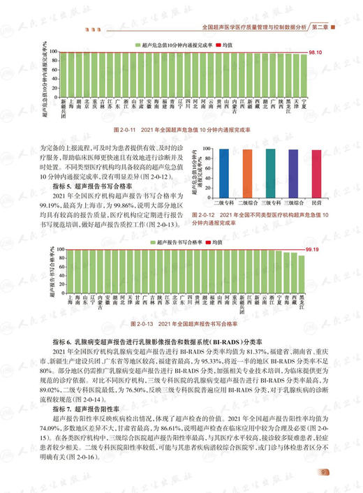 2022年国家医疗服务与质量安全报告 超声医学分册 国家超声医学质量控制中心编 医疗质量安全情况 人民卫生出版社9787117349116 商品图4