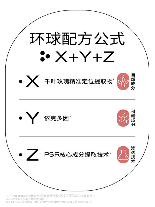 PMPM千叶玫瑰粉盾水乳套装舒缓敏感肌补水保湿修护肌肤屏障护肤品 商品图5